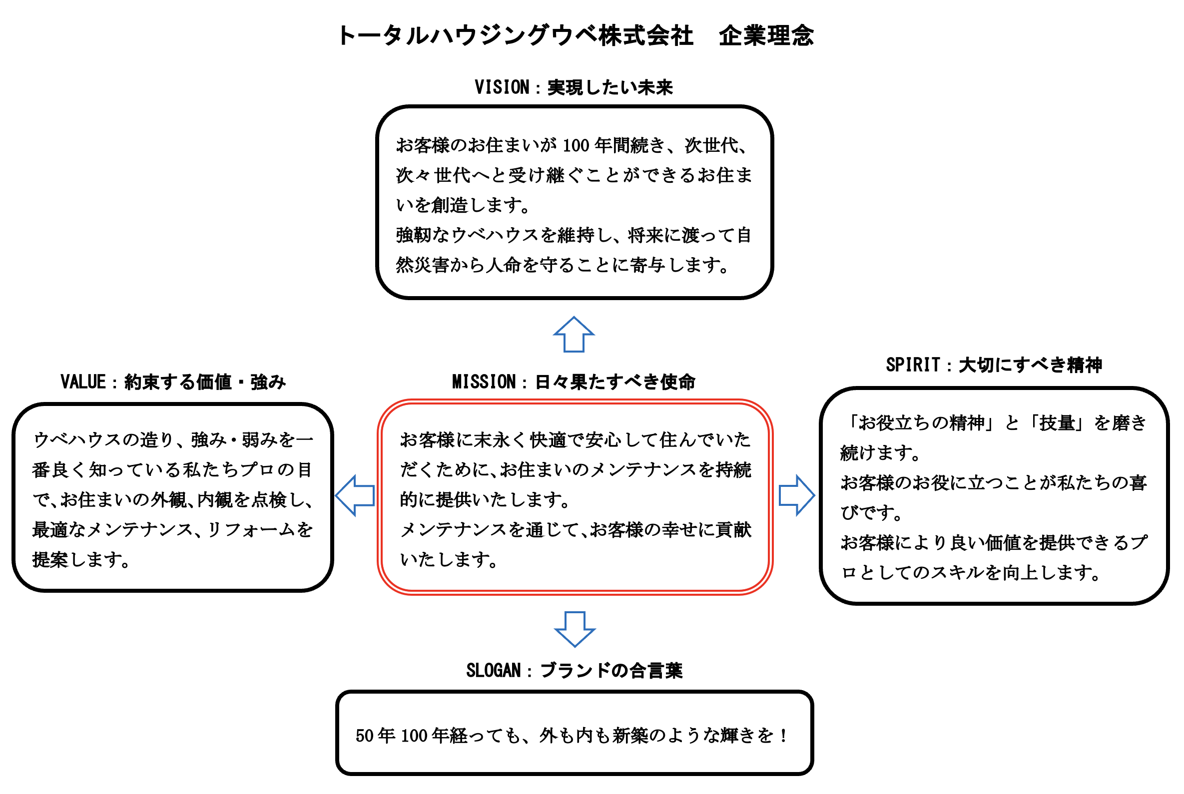 企業理念